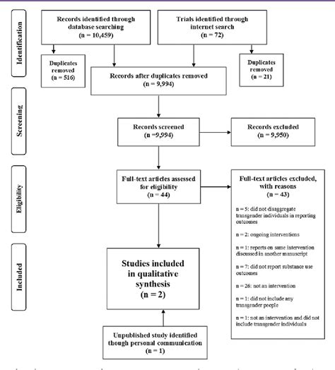 A Systematic Review of Interventions to Reduce Problematic。